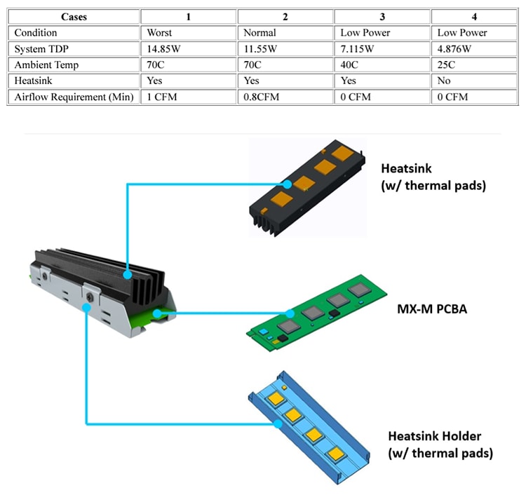 Mechanical Drawing - MemryX M.2 AI Acceleration Module